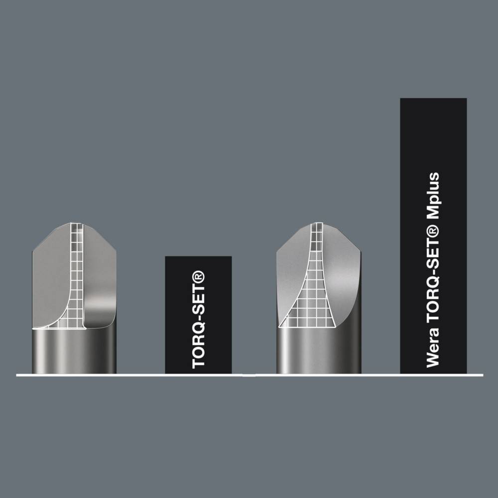 Grafische Gegenüberstellung von vier Schraubendreher-Bits. Zwei Bits mit TORQ-SET beschriftet, zwei mit Wera TORQ-SET Mplus beschriftet. Visuelle Formunterschiede dargestellt.