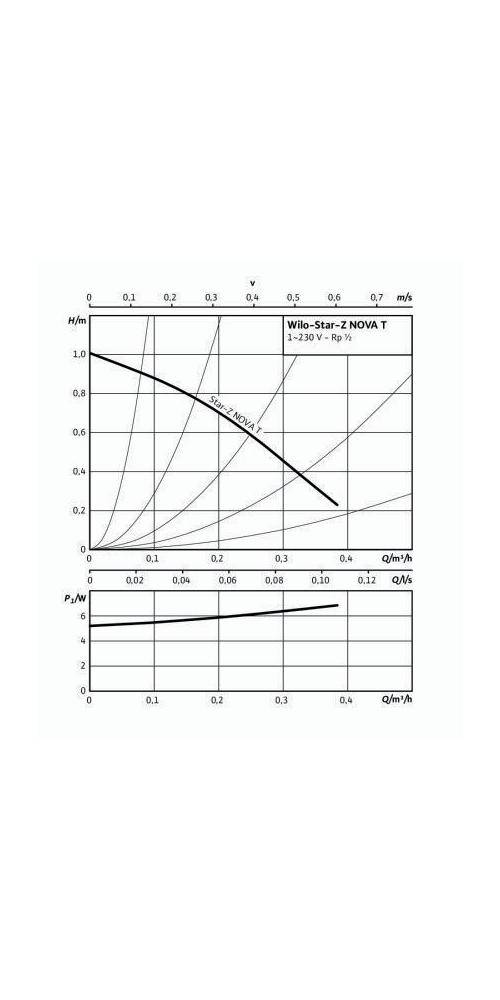Wilo Trinkwasserpumpe Star-Z NOVA-T, Rp 1/2Zoll, 138mm