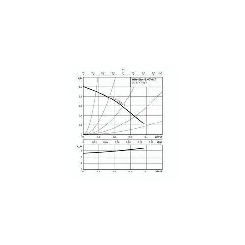 Wilo Trinkwasserpumpe Star-Z NOVA-T, Rp 1/2Zoll, 138mm Wilo Trinkwasserpumpe Star-Z NOVA-T, Rp 1/2Zoll, 138mm