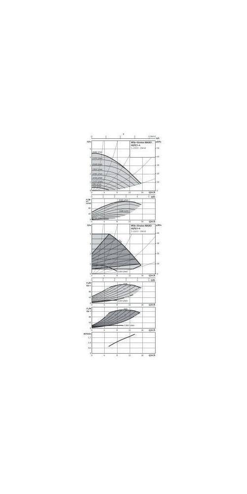 Wilo Hocheffizienzpumpe Stratos MAXO 40/0,5-4, DN 40, 220mm, PN 6/10