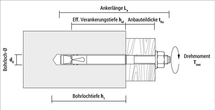 Blitzanker BAZ 10-132/50 Stahl,ZN ETA-Zulassung,Option 1 CELO
