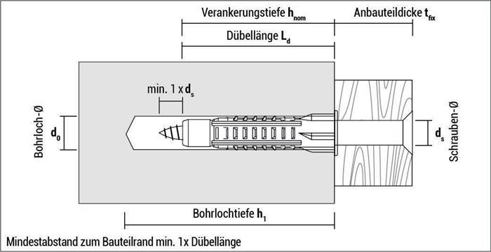 Mehrzweckdübel MZ 14 14x75mm o.Kragen 25St./VE,12VE/Umkarton CELO