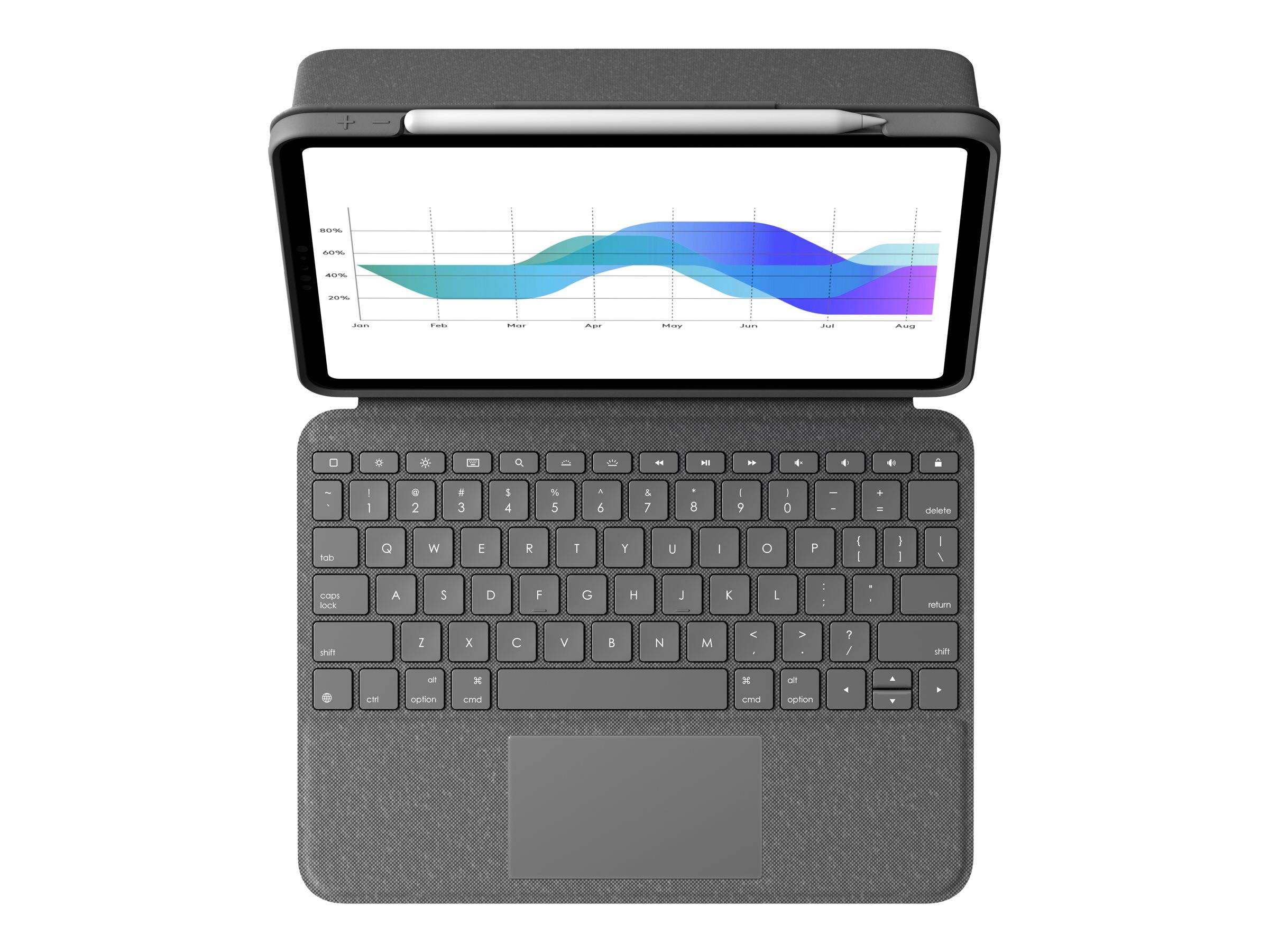 Logitech Folio Touch - Tastatur und Foliohülle - mit Trackpad - hinterleuchtet - Apple Smart connector - QWERTZ - Schwei