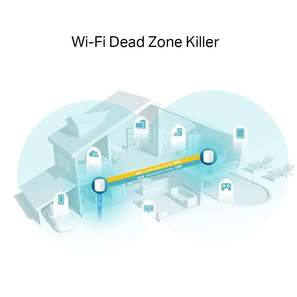 TP-Link Deco X60 - WLAN-System - (2 Router) - Netz 1GbE