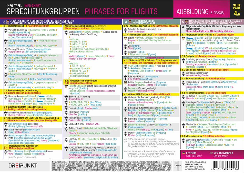 Sprechfunkgruppen - Phrases for Flights Sprechgruppen für Flüge von und zu Flugplätzen mit und ohne Flugverkehrskontrolle (3-Tafel-Set) Deutsch &