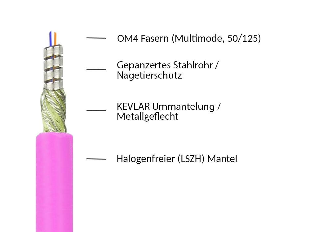 Good Connections® Patchkabel LWL Duplex OM4 PANZERKABEL (Multimode, 50/125) LC/LC, LSZH,Nagetierschutz, trittfest, 100m