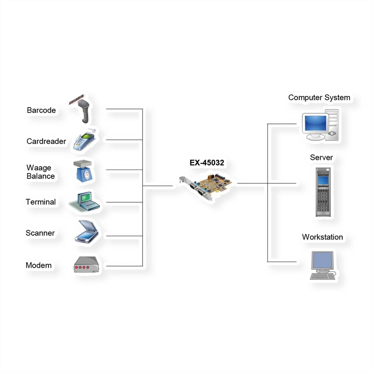 EXSYS EX-45032 2S RS-232/422/485 PCIe Karte