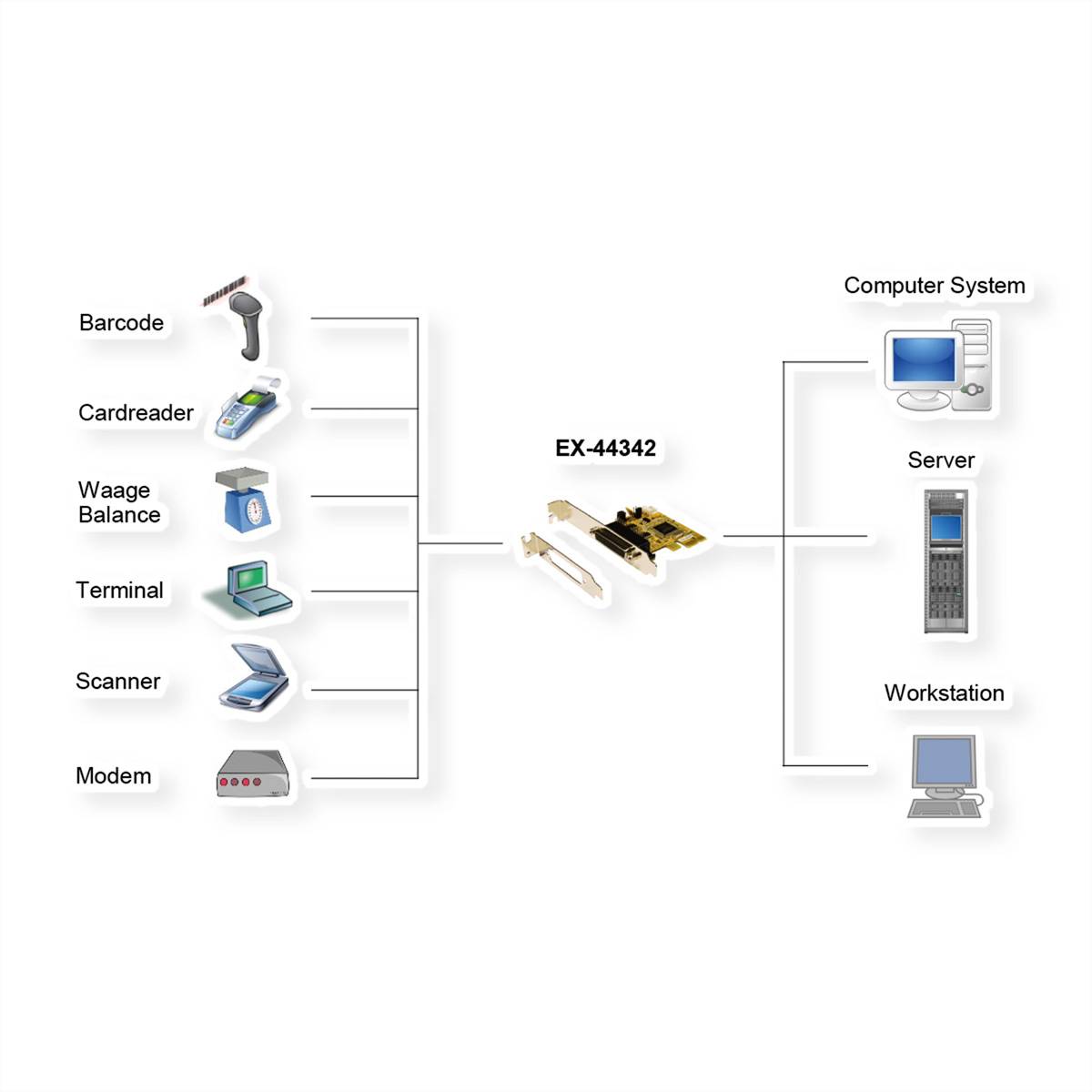 EXSYS EX-44342 2S Seriell RS-232 PCIe Karte