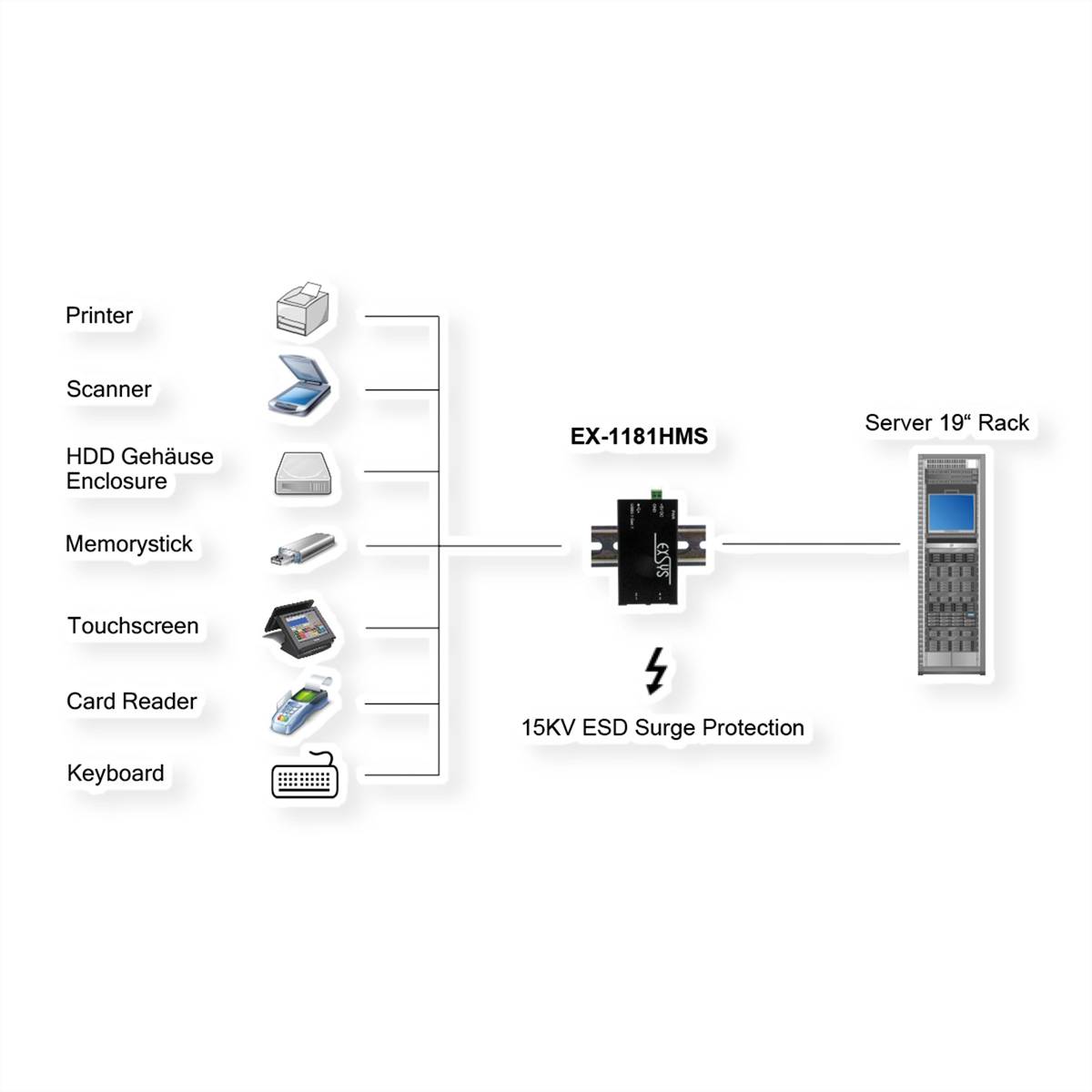 EXSYS EX-1181HMS 4 Port USB 3.2 Gen1 HUB mit15KV ESD Überspannungsschutz