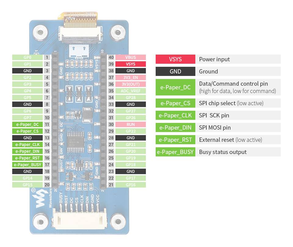 WaveShare 2.9inch E-Paper E-Ink Display Module for Raspberry Pi Pico, 296×128, Black / White, SPI