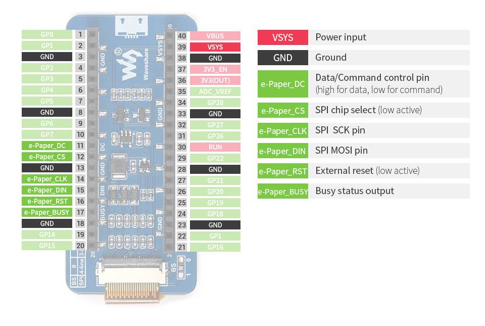 WaveShare 2.13inch E-Paper E-Ink Display Module for Raspberry Pi Pico, 250×122, Black / White, SPI