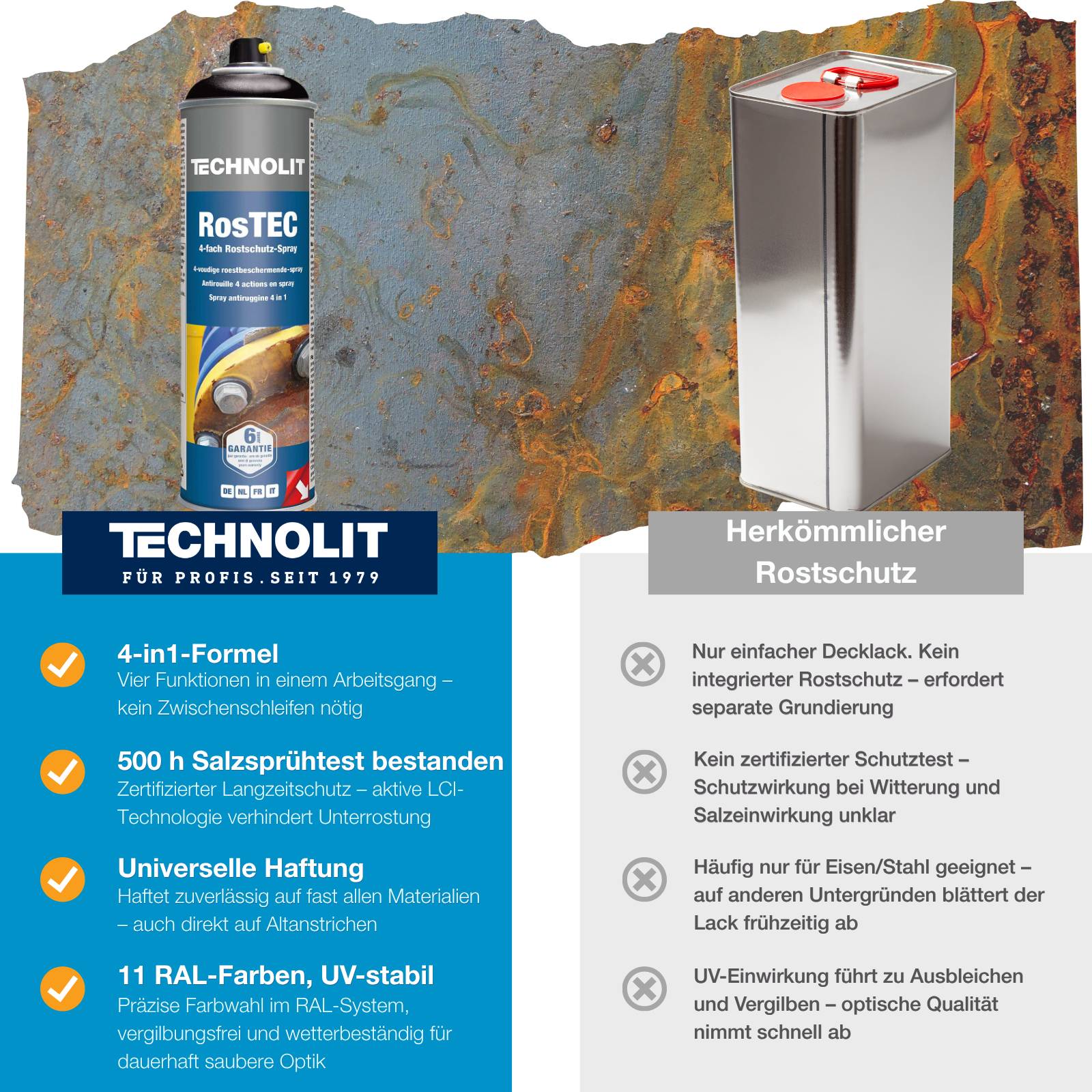 Technolit ROSTEC 4-in-1 Rostschutz-Sprühdose, aufrecht dargestellt mit blauem und grauem Etikett.
