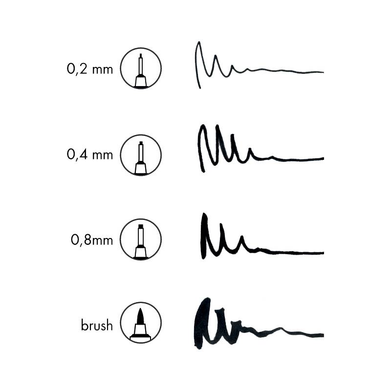 Vier Stifttypen mit Liniendicken: '0,2 mm' fein, '0,4 mm' mittel, '0,8 mm' dick, 'Pinsel' variabler Strich, mit entsprechenden Linienbeispielen.
