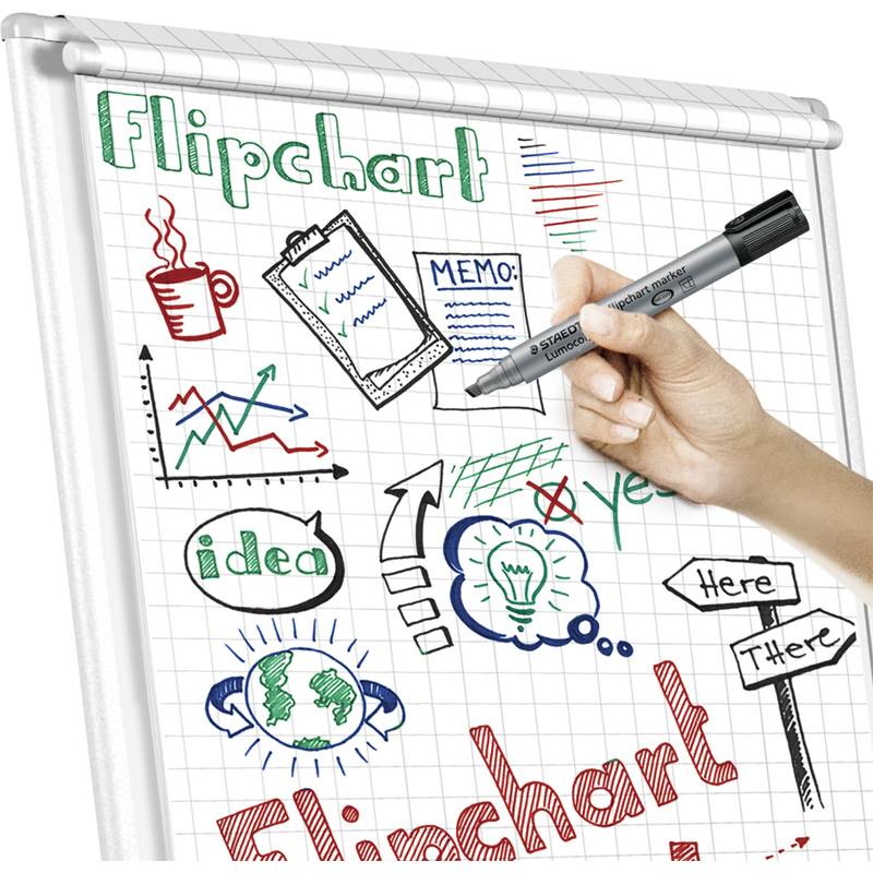 Ein Flipchart mit Gekritzel und Diagrammen in Rot, Blau und Grün, das Wörter wie ‚Idee', ‚Memo', Grafiken und Richtungspfeile enthält.