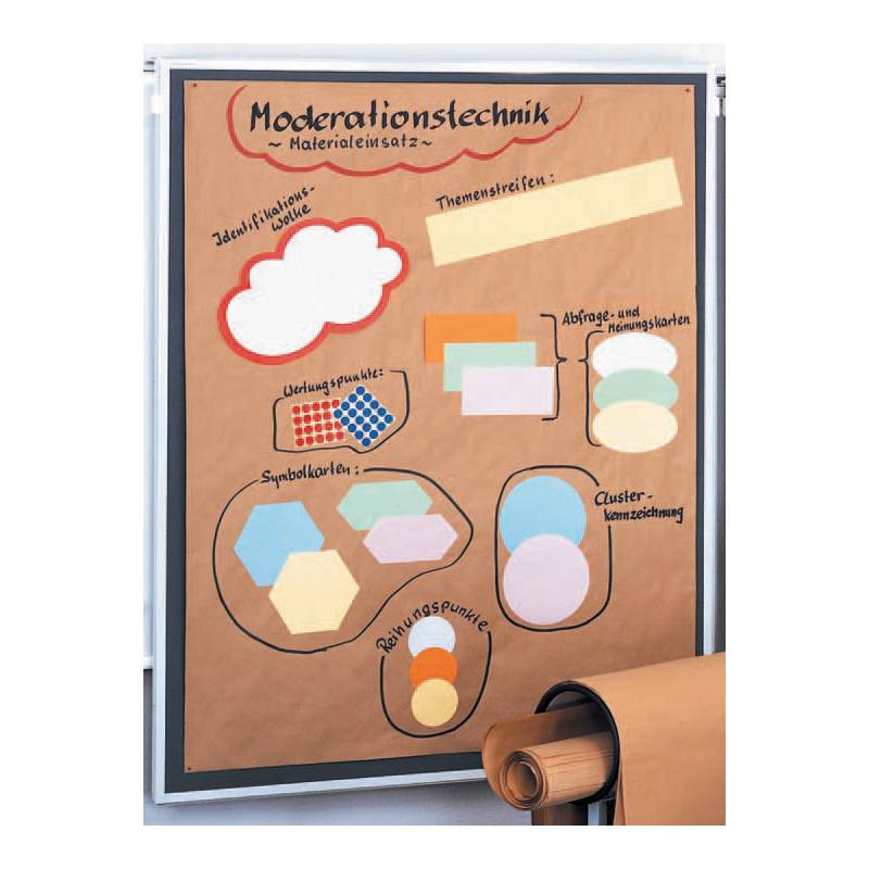 Eine Präsentationstafel, die die 'Moderationstechnik' veranschaulicht, mit beschrifteten Abschnitten und farbigen Formen, die zum Organisieren von Diskussionsthemen verwendet wird.