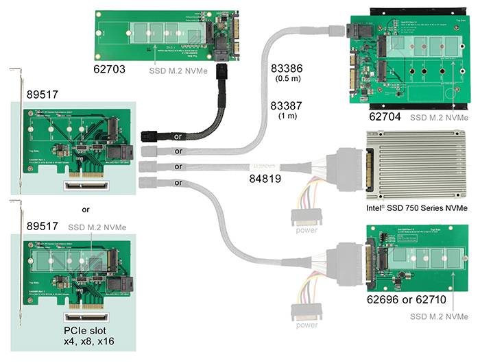 DeLOCK PCI Express Card > 1 x internal NVMe M.2 PCIe / 1 x internal SFF-8643 NVMe