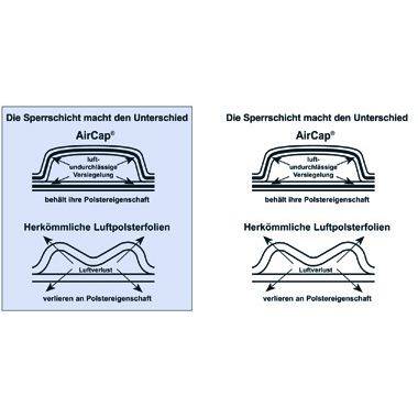 AirCap Luftpolsterfolie 101156280 40cmx5m PE transparent - Artikel: 161282800