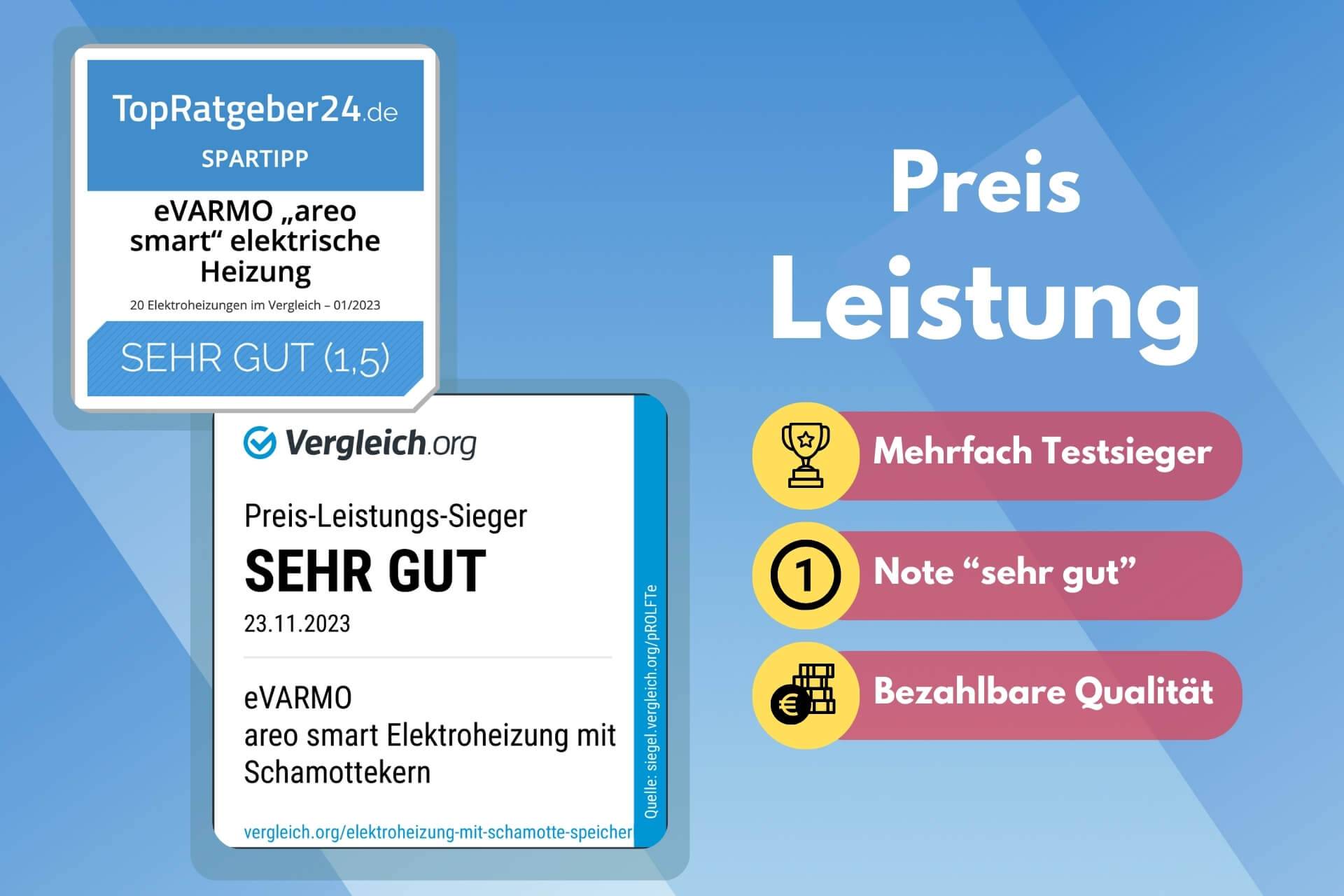 Elektroheizung areo smart Flächenspeicherheizung 1300 Watt - digitales Thermostat mit LCD-Display - Option zur Appsteuerung von eVARMO