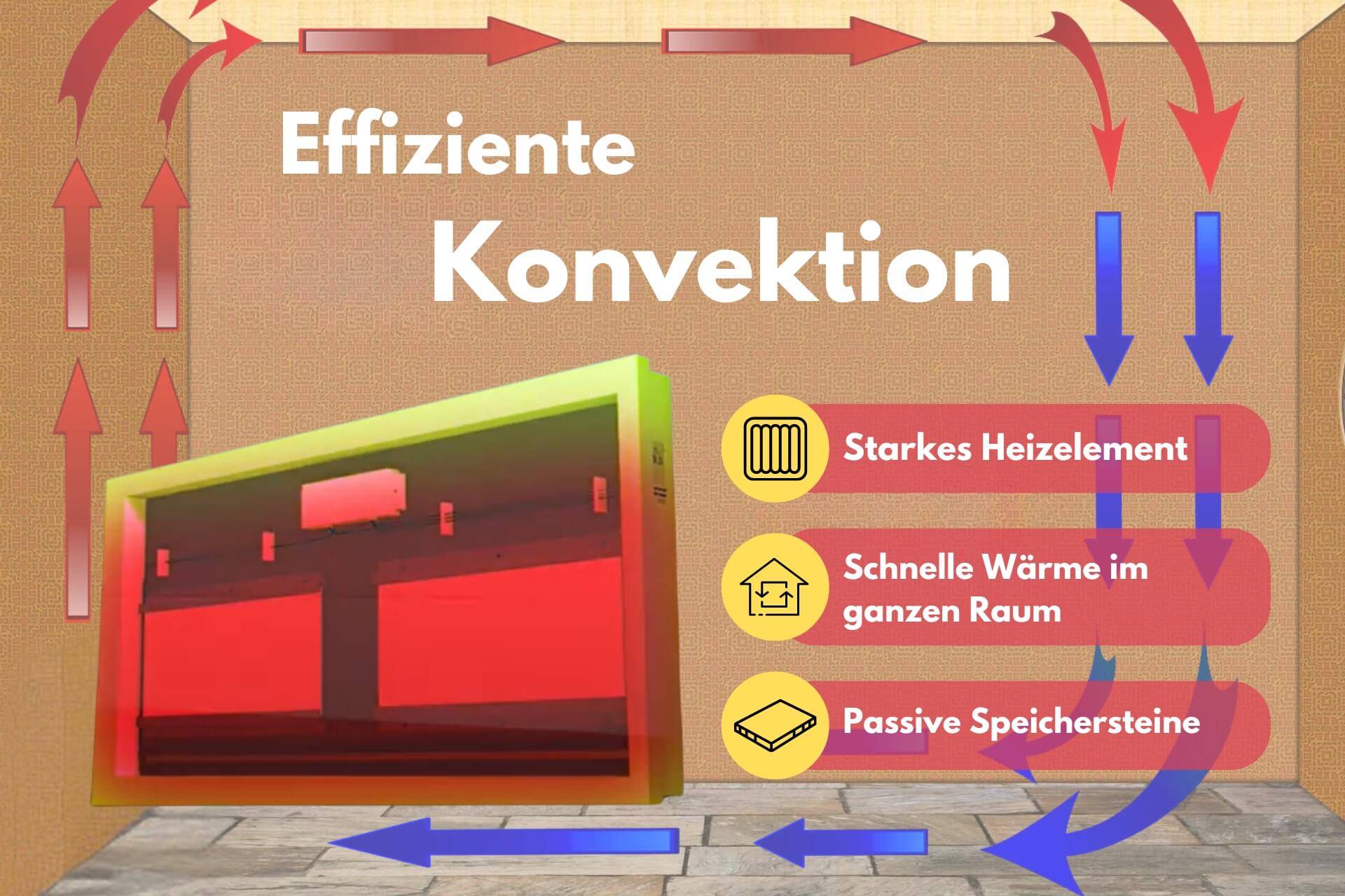 Elektroheizung airstream smart Konvektor 1200 Watt - mit Schamottekern von eVARMO