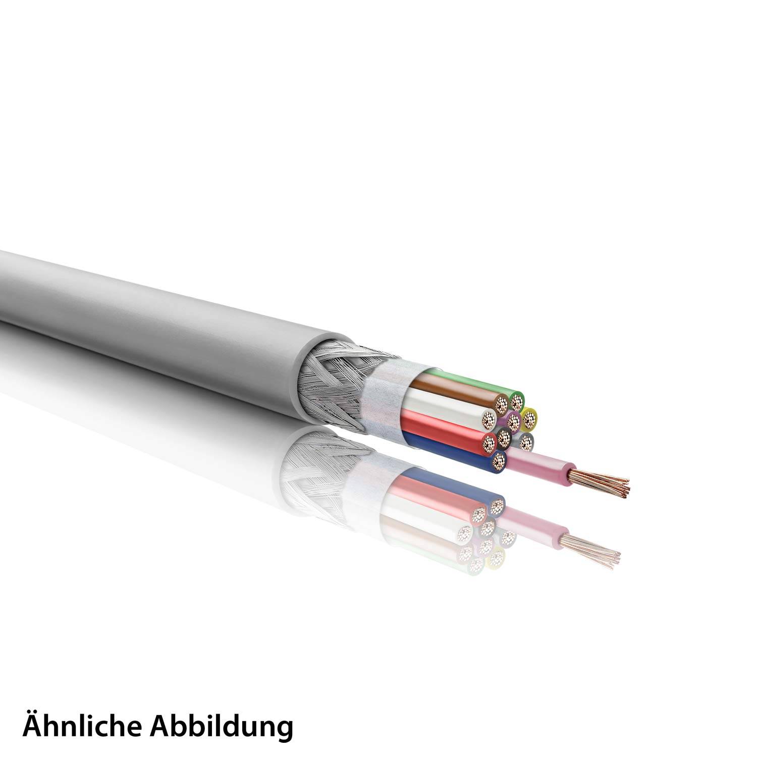 „Ähnliche Abbildung