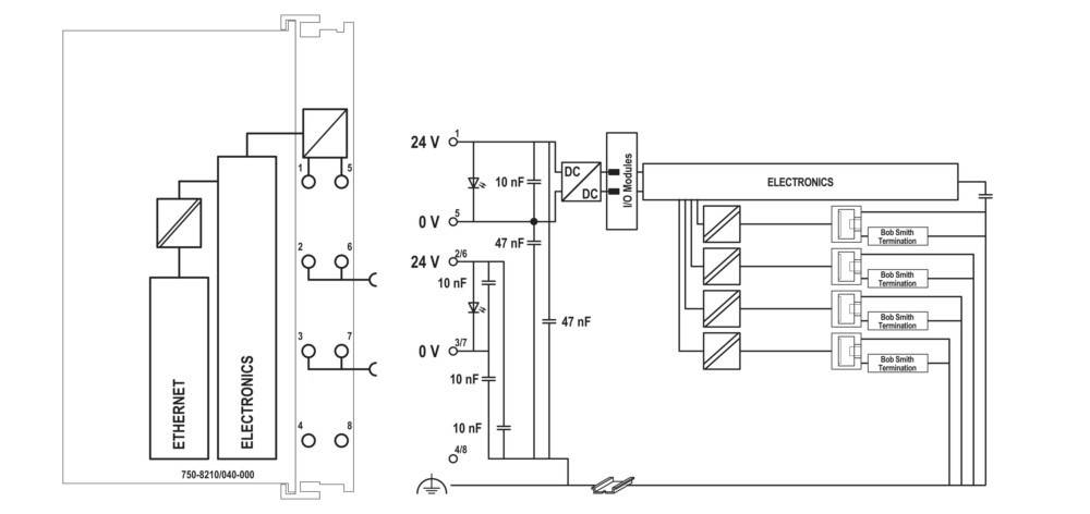 Elektrisches Schaltdiagramm mit beschrifteten Verbindungen: Gleichspannungsquelle, E/A-Module, Kondensatoren (10 nF, 47 nF) und Spannungspunkten (24V, 0V).