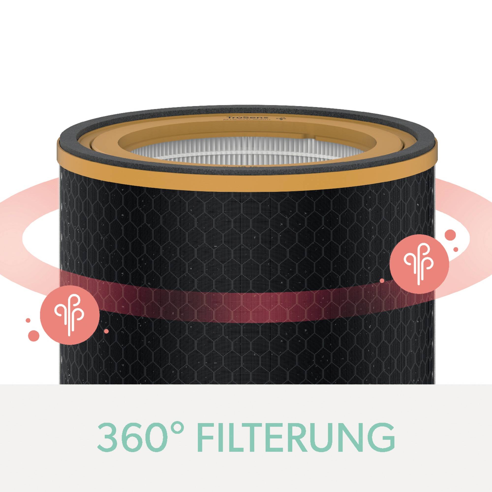 LEITZ TruSens 3-in-1 Gerüche & VOC HEPA Filtertrommel für Z-1000 Luftreiniger