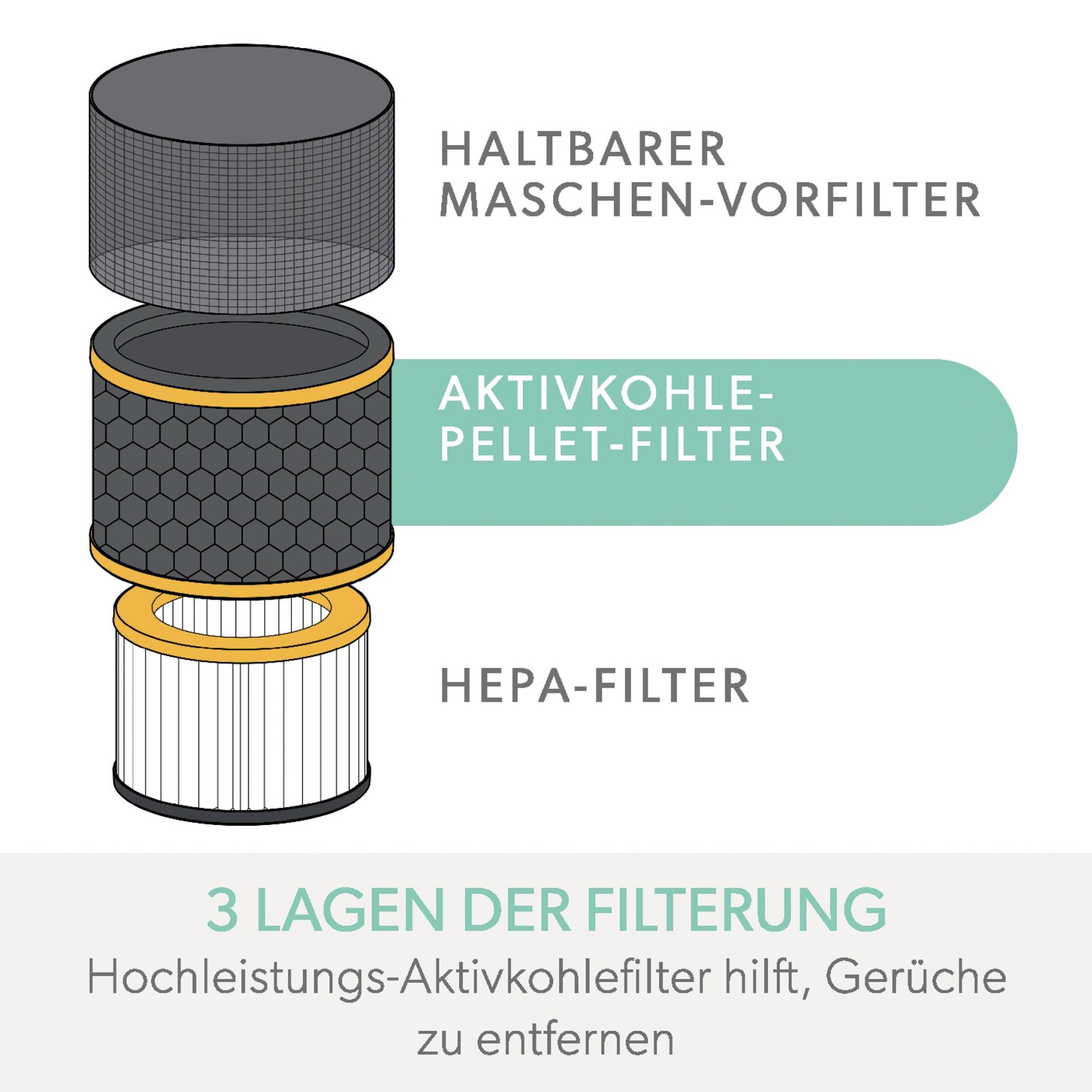LEITZ TruSens 3-in-1 Gerüche & VOC HEPA Filtertrommel für Z-1000 Luftreiniger