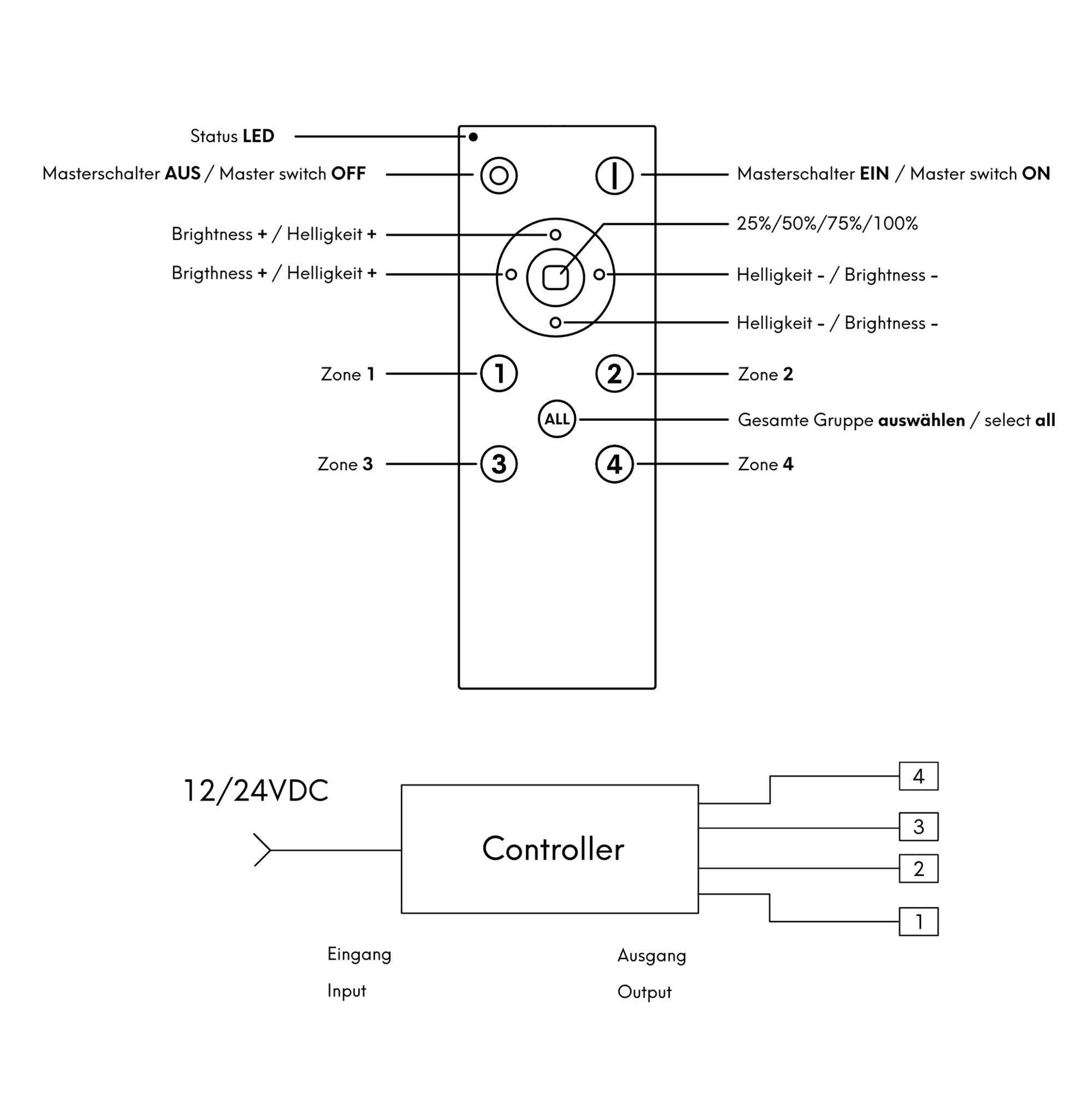 kalb | 4-Kanal-Funkfernbedienung für 12V LED Beleuchtung Schaltsystem stufenlos dimmbar max. 60W
