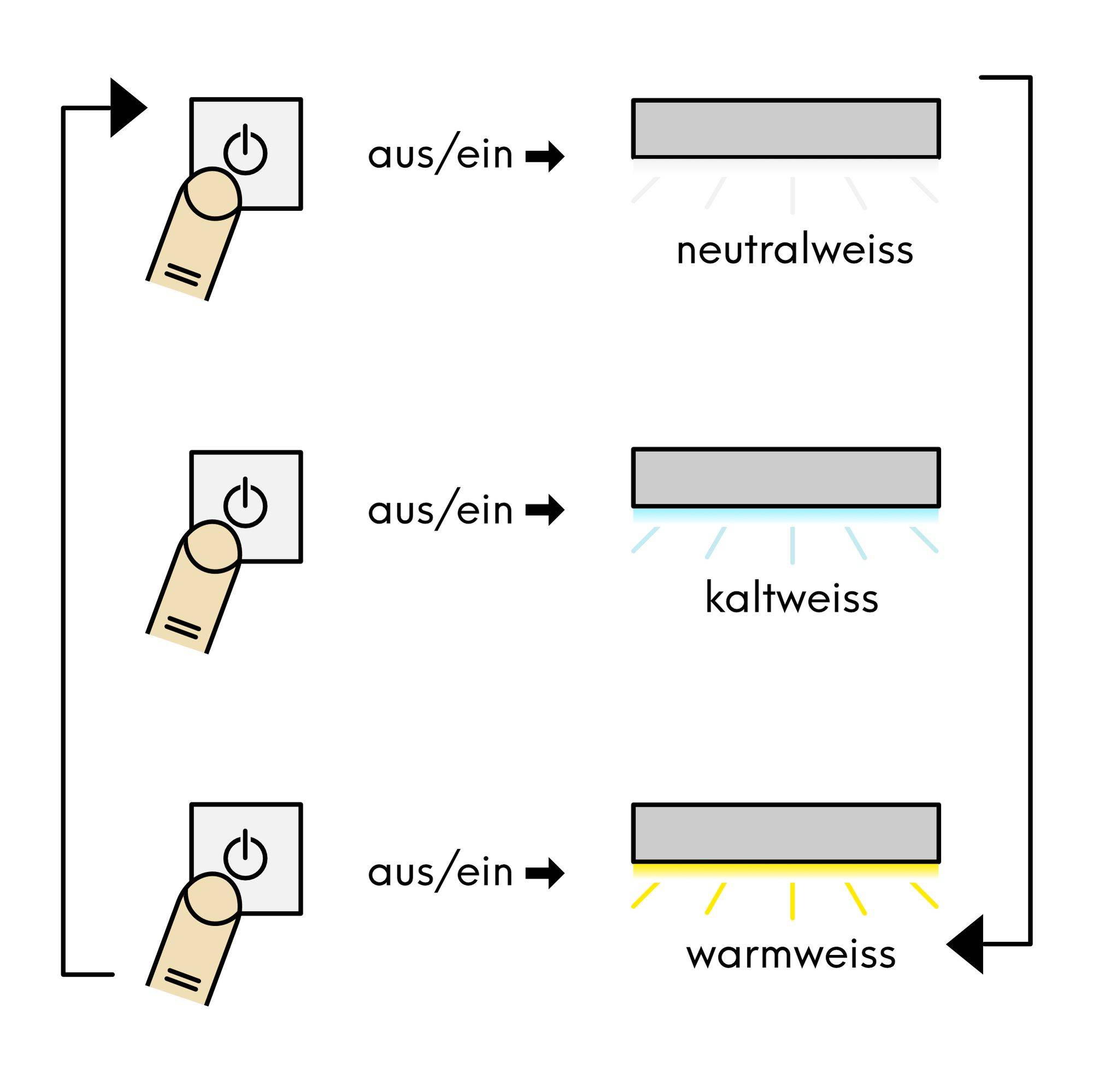 kalb | LED 3 Farben in 1 Badleuchte Badlampe Spiegellampe Spiegelleuchte 230V