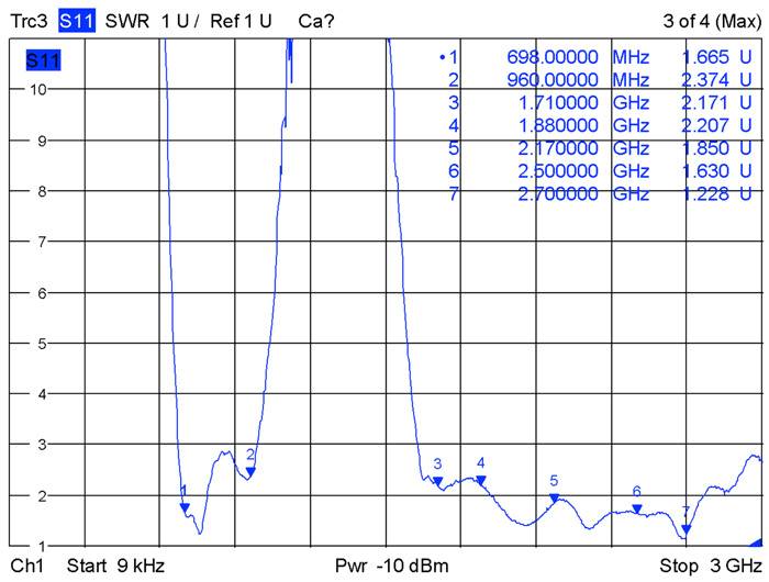 DeLOCK - Antenne - Peitschen-Antenne - Smart Home