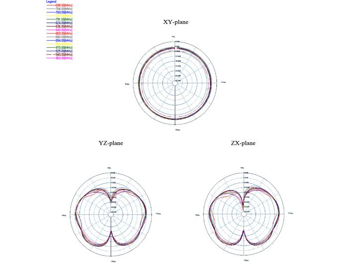 DeLOCK - Antenne - Peitschen-Antenne - Smart Home