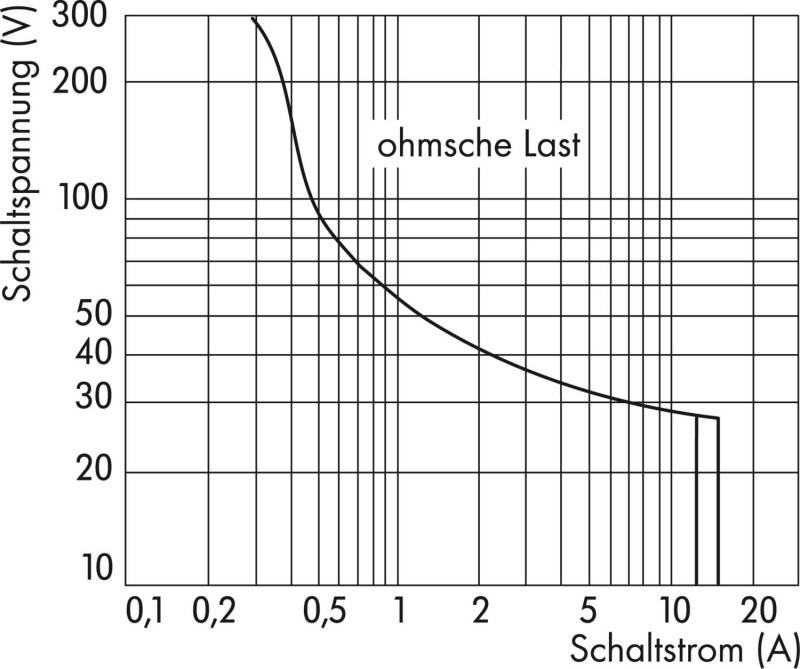 WAGO GmbH & Co. KG Stecksockel m.Relais 788-304