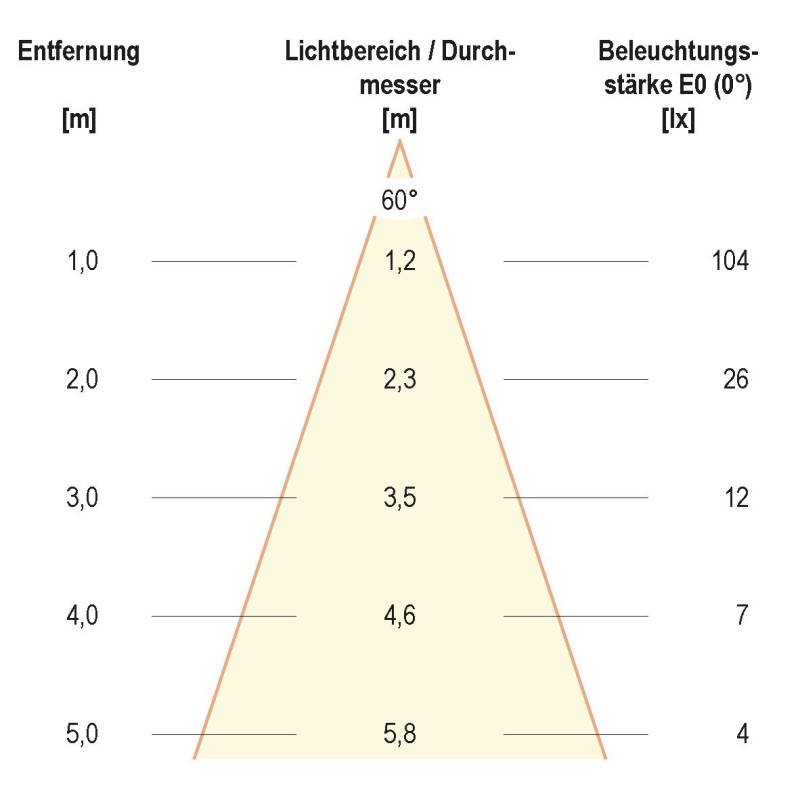 EVN Lichttechnik P-LED Wandanbauleuchte P54061502RE