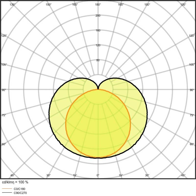 Ledvance LED-Lichtleiste LNCOMPBat150025W4K