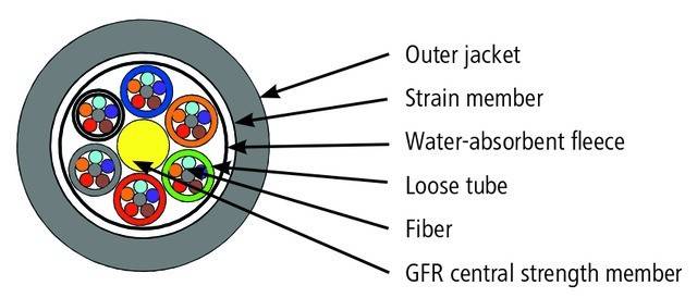 Telegärtner Außenkabel A-DQ(ZN)B2Y 100013427