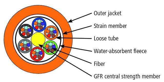 Telegärtner Universalkabel 100013350