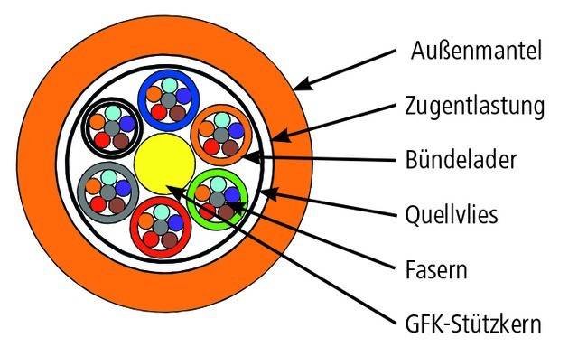 Telegärtner Universalkabel 100013350