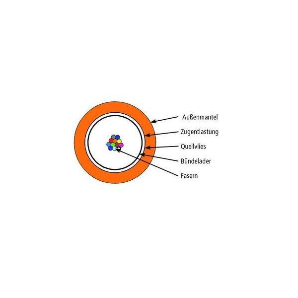 2000 Mtr. Telegärtner Universalkabel 100013488