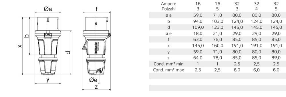 10 Stk. Bals Elektrotech. Stecker Innolinq 200