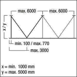 Zumtobel Group Spezialabhängung TECTON ASI5 M-SET