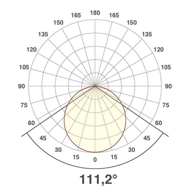 EVN Lichttechnik LED-Anbaupanel LPRD300102