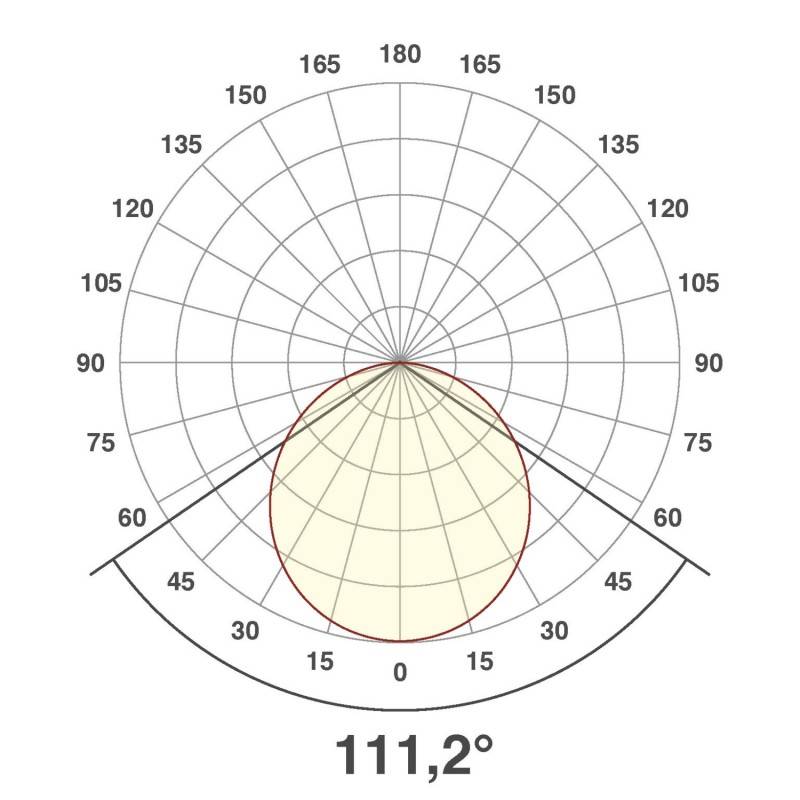EVN Lichttechnik LED-Anbaupanel LPRD301302