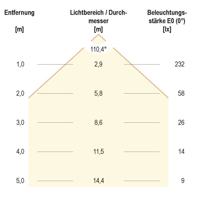 EVN Lichttechnik LED-Anbaupanel LPQD120140