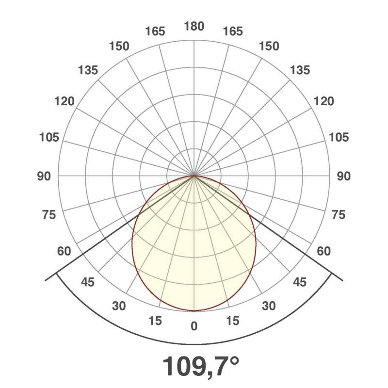 EVN Lichttechnik LED-Anbaupanel LPRD220102