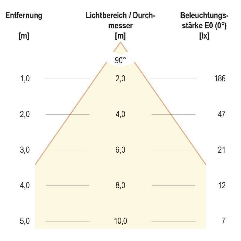 EVN Lichttechnik LED-Wandleuchte C54152340