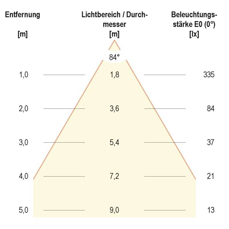 EVN Lichttechnik LED-Wandleuchte C54152540RE