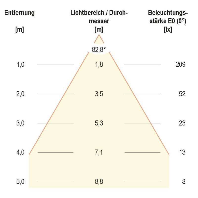 EVN Lichttechnik LED-Anbauleuchte IP54 L54121540RE