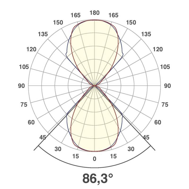 EVN Lichttechnik LED Wandanbauleuchte L54121402RE