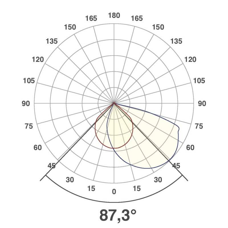 EVN Lichttechnik P-LED Wandeinbauleuchte P5415302