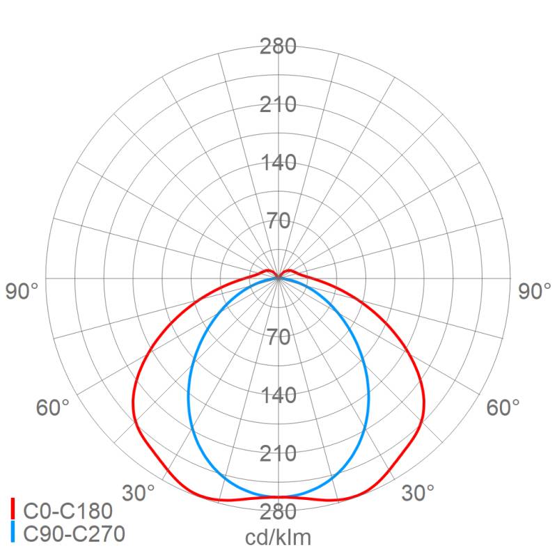 Schuch Licht LED-FR-Wannenleuchte 161 12L22 LM H50